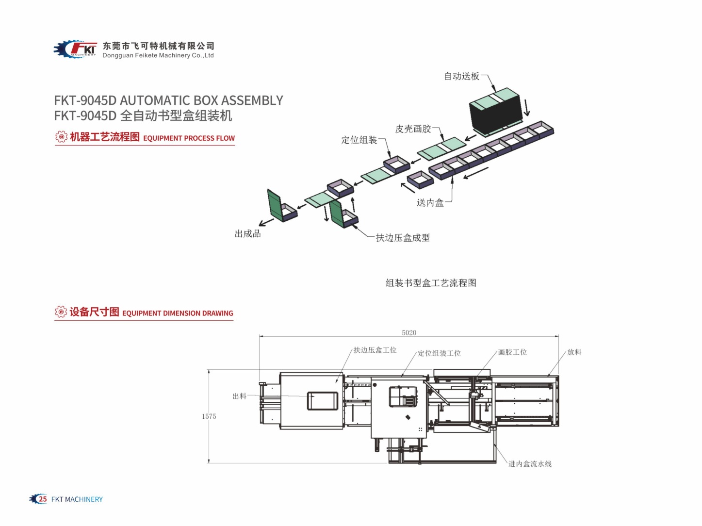 FKT-9045D全自动书型盒组装机_02.jpg